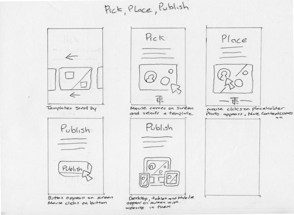 Our Storyboards for Pick, Place, Publish - The Template Emporium