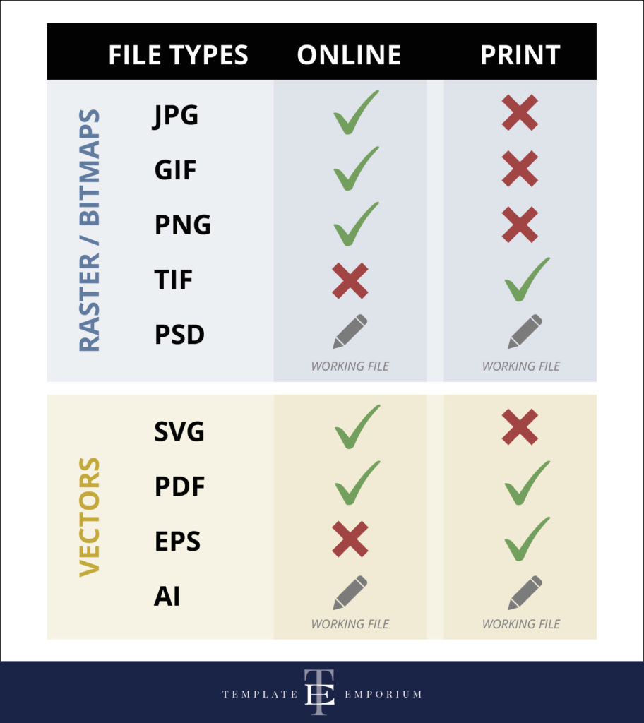 What are Vector & Raster files? Use this handy reference chart as a guide and visit The Template Emporium blog for all the details.