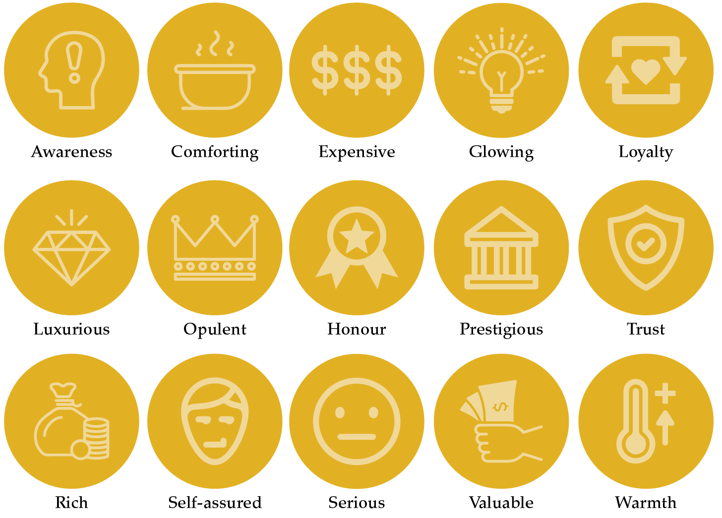 Should you use Yellow as your Branding Colour