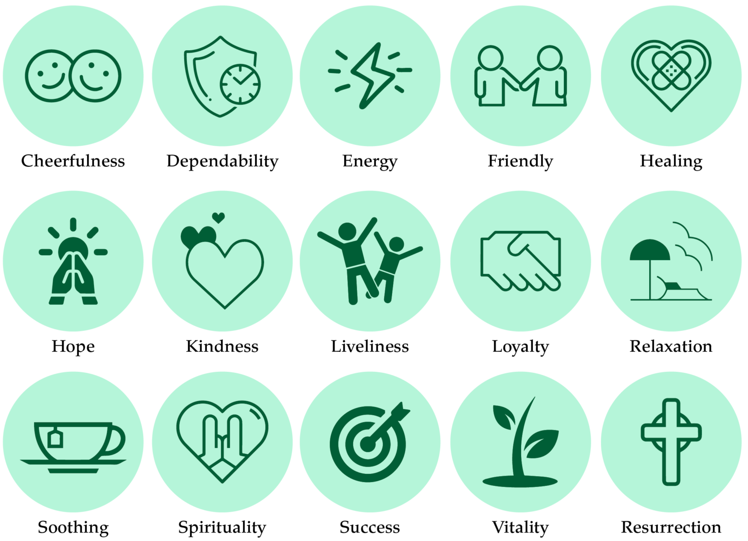 Should you use Green as your Branding Colour?