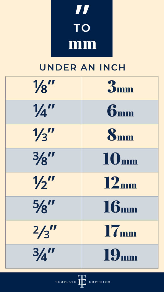 Inches to Millimetres - under an inch - The Template Emporium
