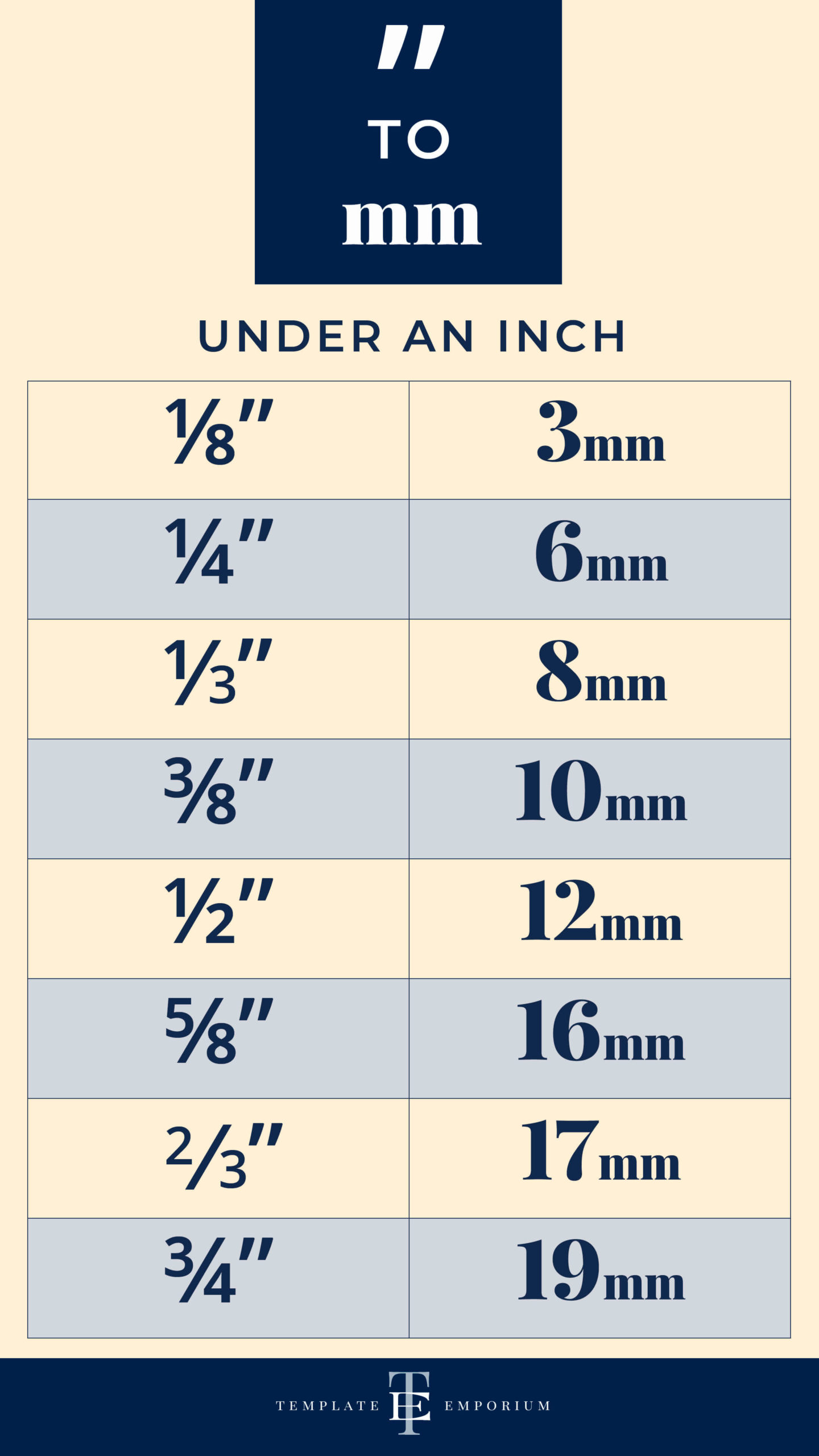 How to Convert Inches to Centimetres and Millimeters