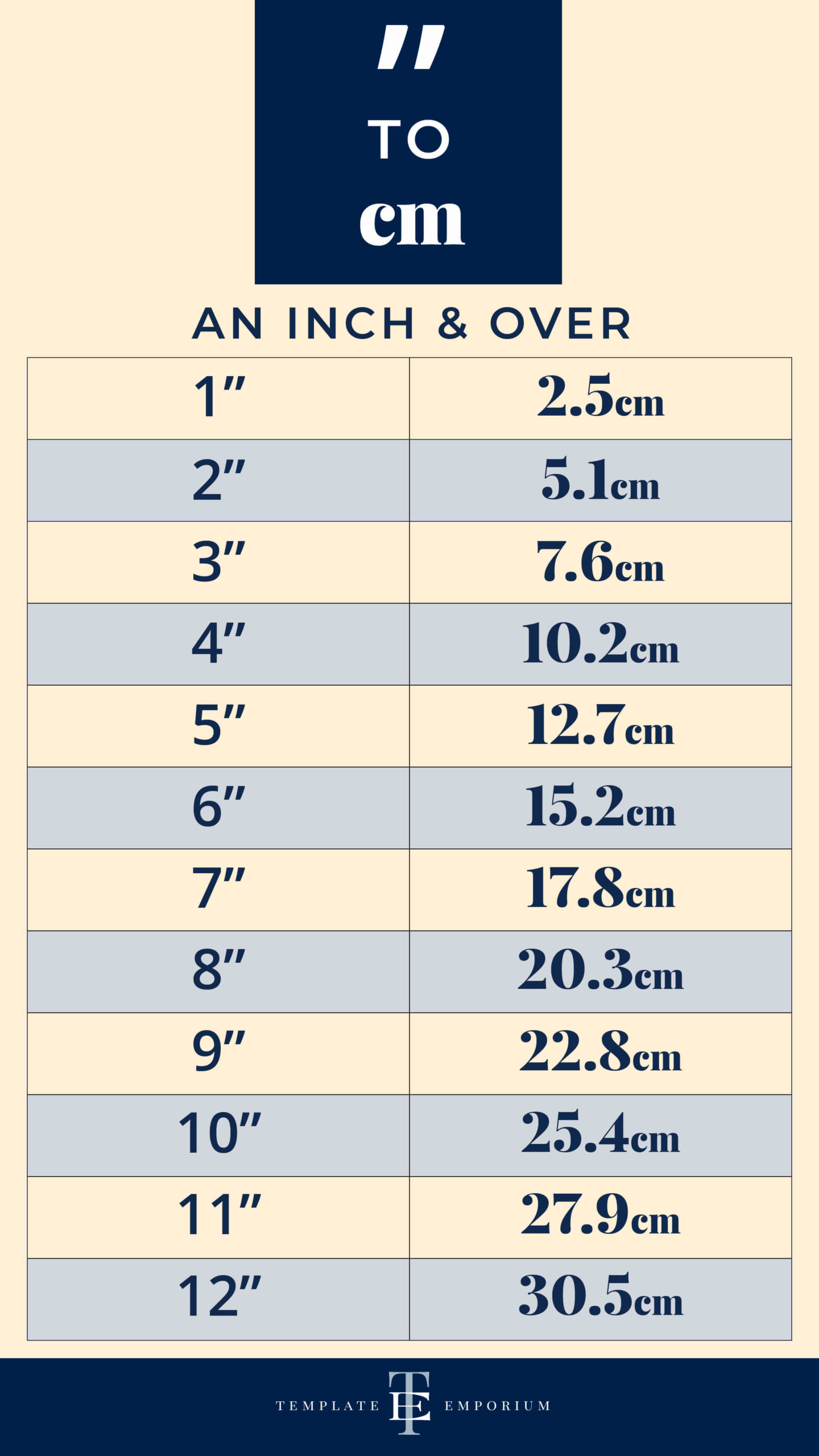 How to Convert Inches to Centimetres and Millimeters
