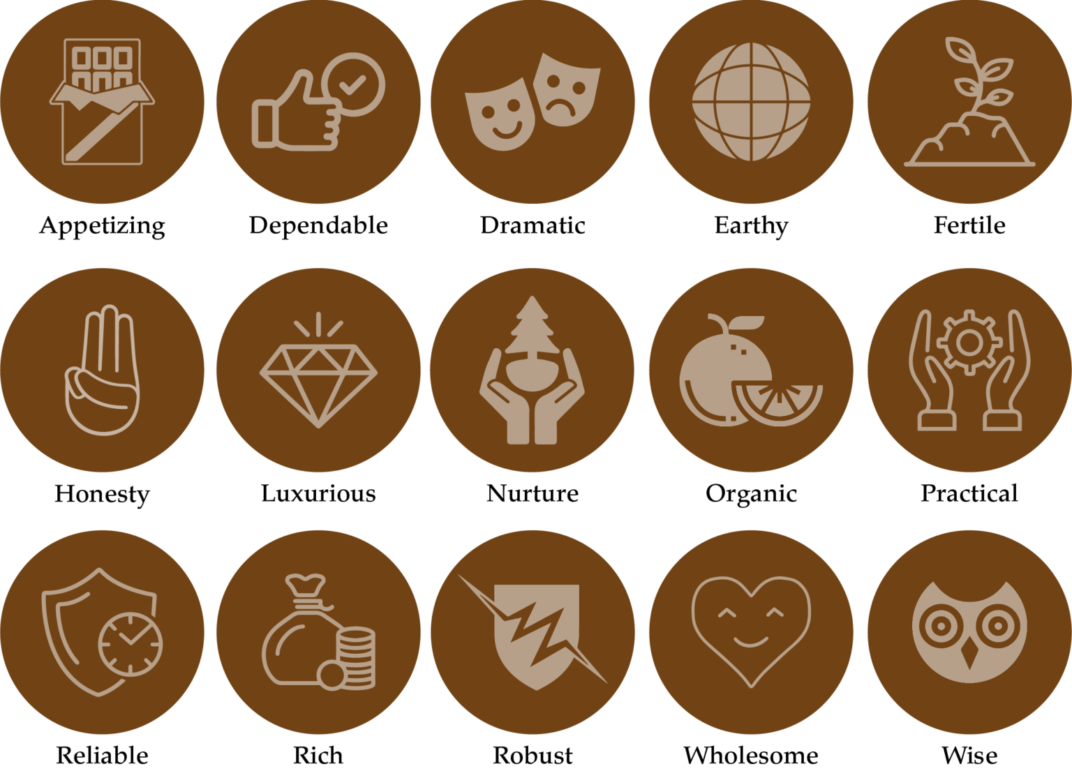 Should you use Brown as your Branding Colour?