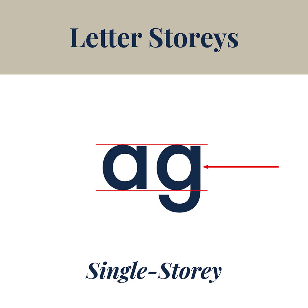 Type Term - Letter Storeys - Single-storey - The Template Emporium