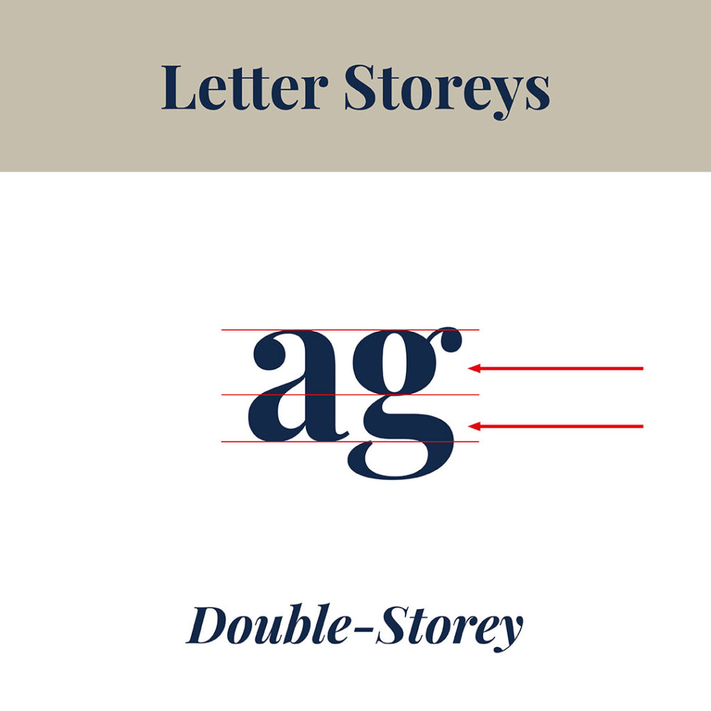 Type Term - Letter Storeys - Double-storey - The Template Emporium