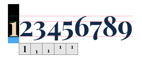 Changing the number style from old style figures to lining figures using Indesign - The Template Emporium.