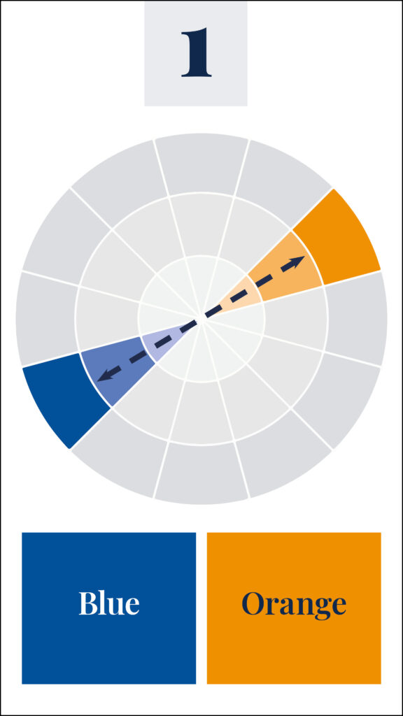 Colour Terms - Complimentary Colours - The Template Emporium