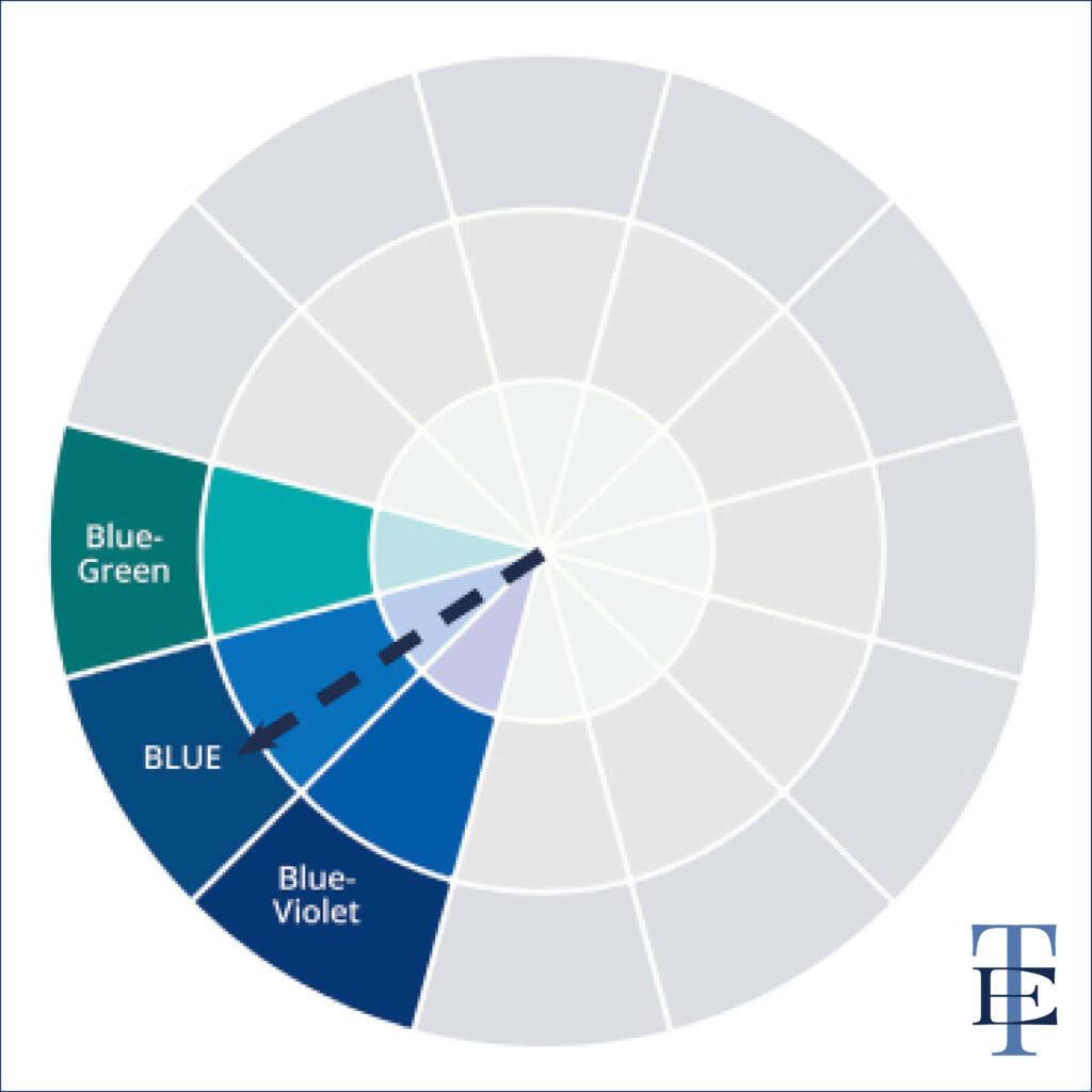 Analogous colour names on the colour wheel - The Template Emporium